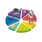 investing allocation portfolio - pie