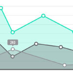Financial performance chart showing investment growth trends