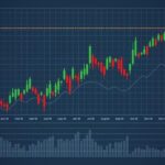 Financial candlestick chart showing stock price analysis