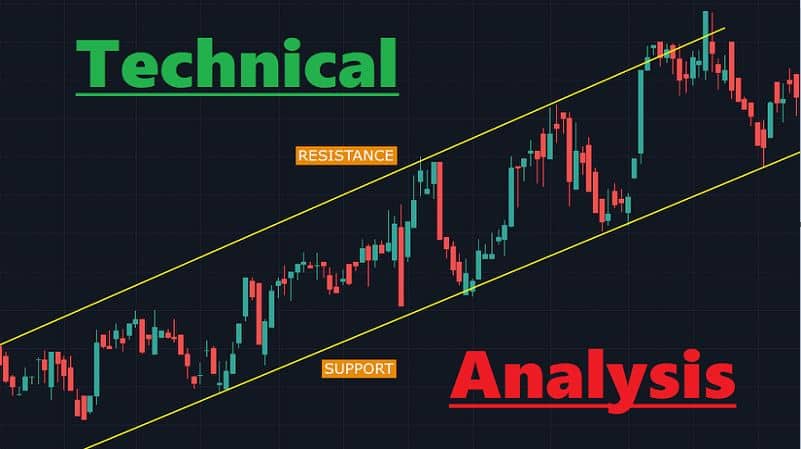 Technical analysis chart showing support and resistance levels