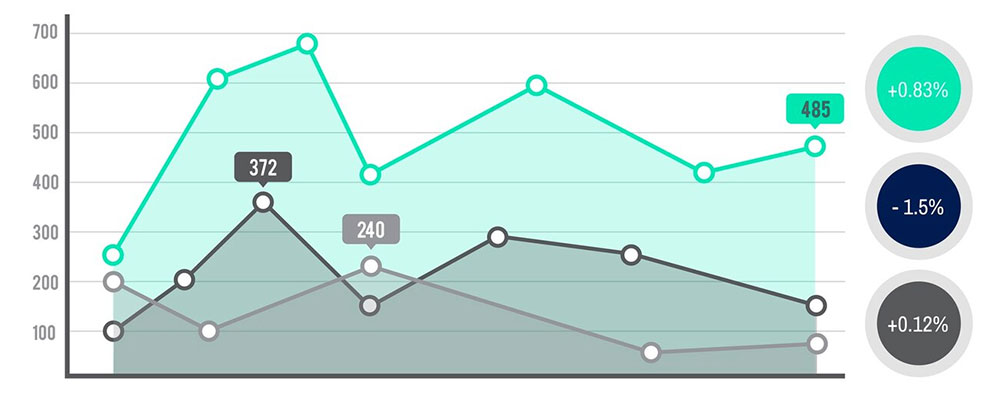 Modern line graph showing two investment performance trends over time