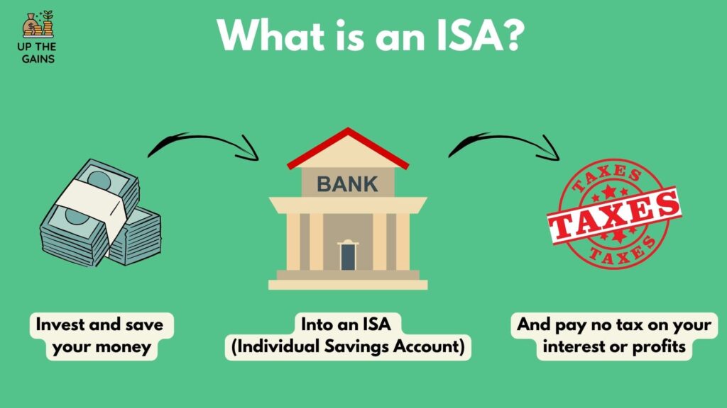 ISA infographic showing investment process and tax benefits