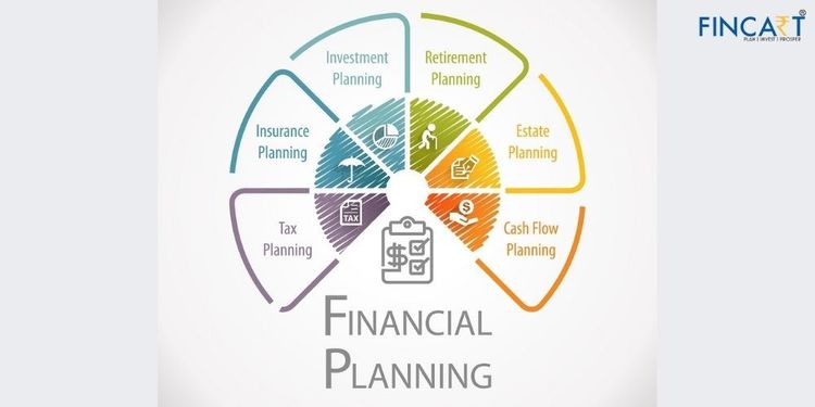 Financial planning infographic showing investment components