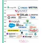 Earnings This Week 1st December
