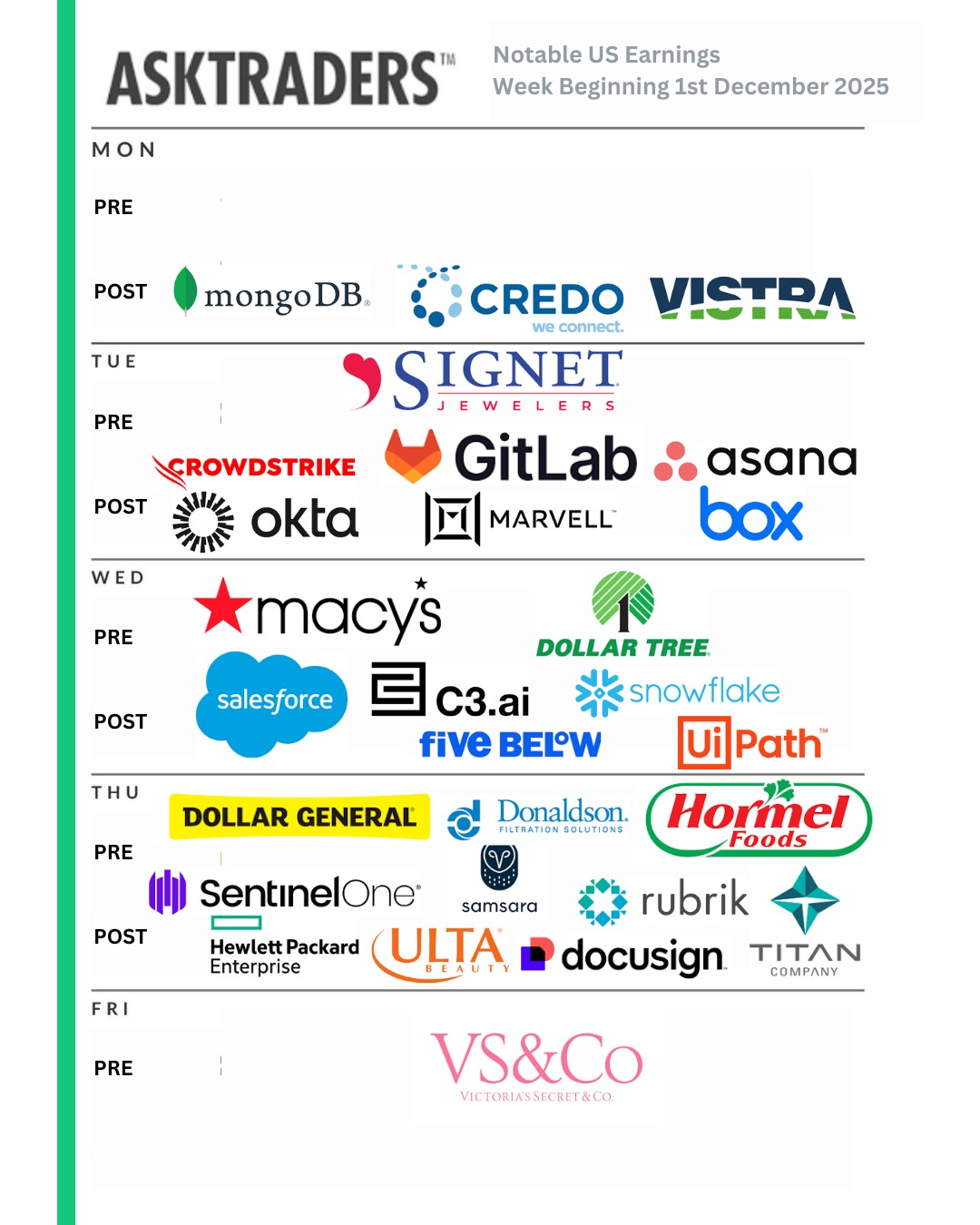 Earnings This Week 1st December