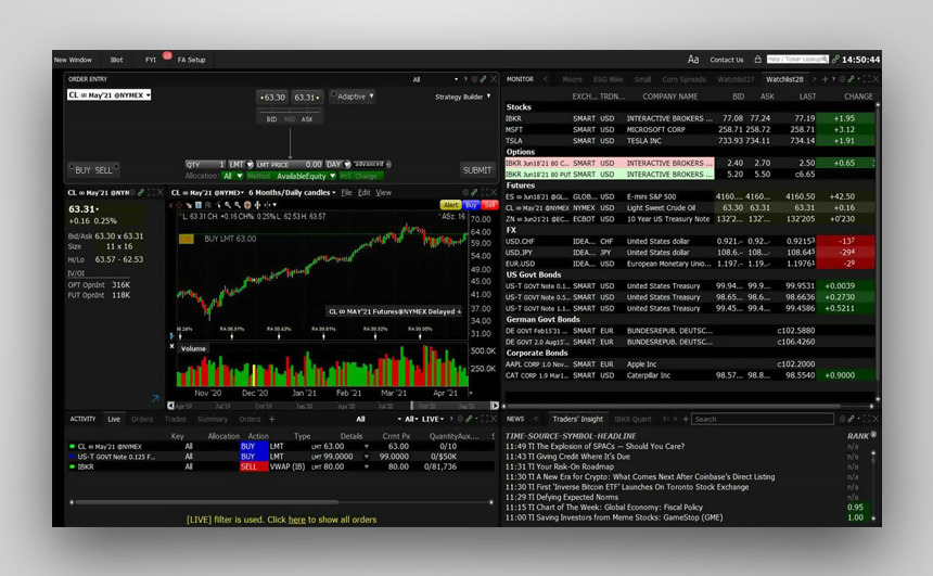 Interactive Brokers Trader Workstation platform interface showing real-time market data, trading panels, and analytical tools across multiple asset classes