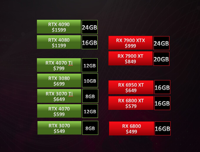 Graphics card pricing and specification comparison