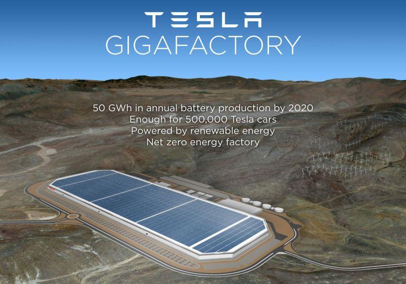 Tesla Gigafactory concept with renewable energy specifications
