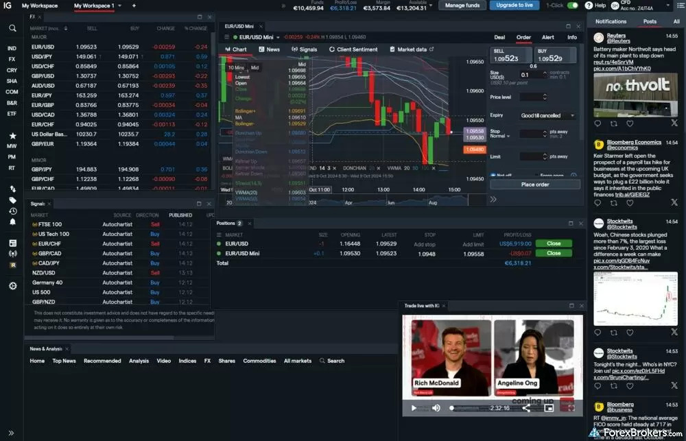 Screenshot of IG's current rebranded dark-mode trading platform dashboard showing live chart, watchlist, open position, deal ticket, account balance and news feed