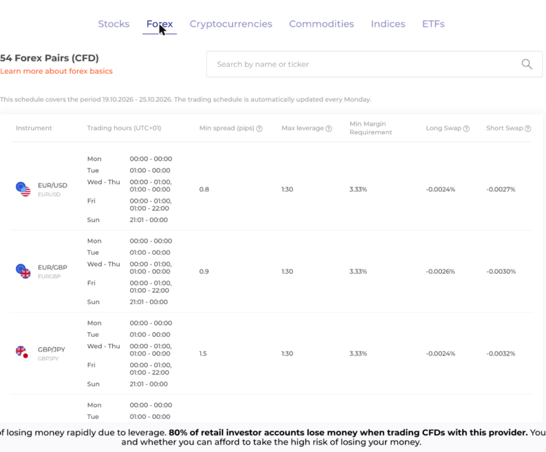 IQ Option trading specifications showing spreads, leverage, margin and swaps for forex pairs