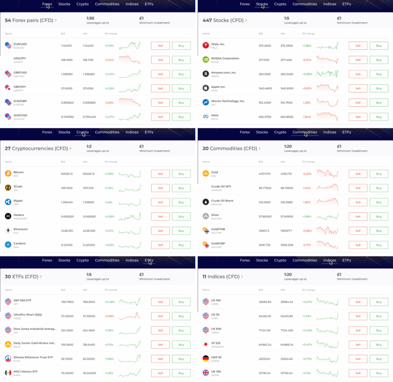 IQ Option markets by asset class: forex, stocks, crypto, commodities, ETFs and indices