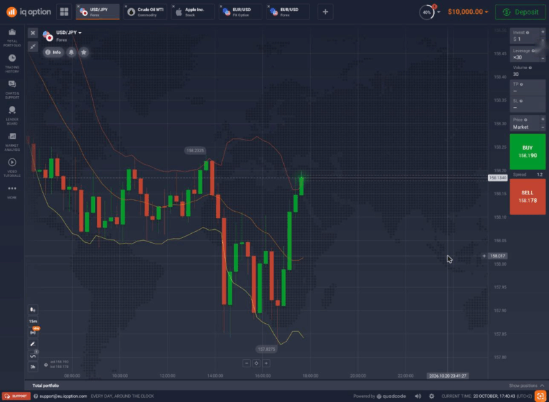 IQ Option web platform showing USD/JPY with Bollinger Bands and the order panel
